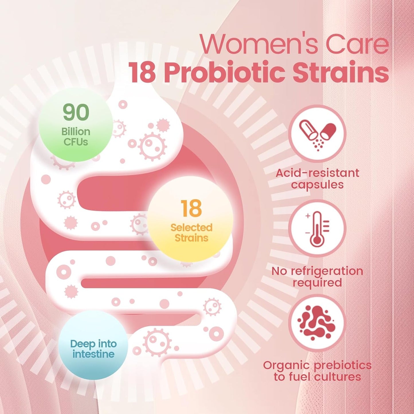 Women's Probiotic,Prebiotics & Lactobacillus Probiotic Blend,60 Billion CFUs,18 Strains,Help Women's Health,Boost Immune,Digestive,Gut,Promote Healthy Vaginal Odor & Vaginal Flora